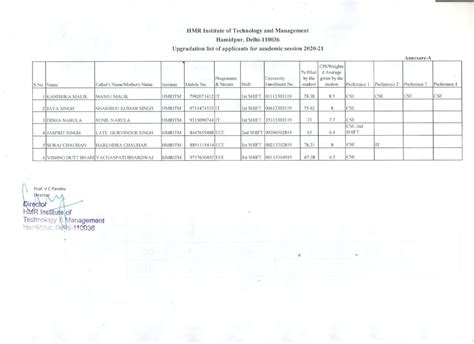 PSB Schedule and List of Applicants .